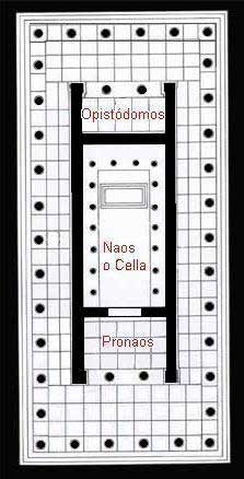 Estructura de un templo griego: Pronaos, Naos y Opistódomos.